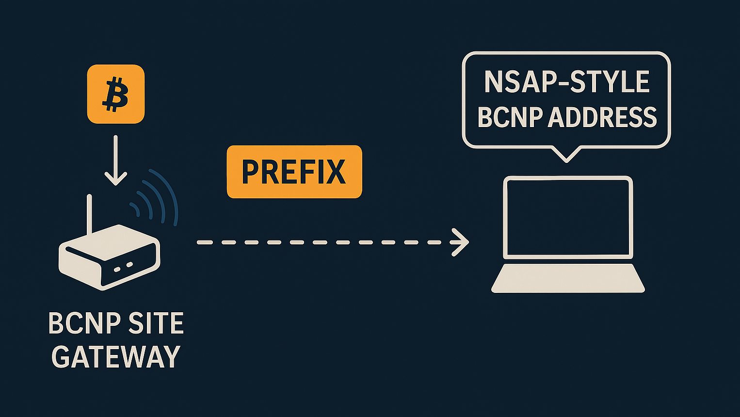 How BCNP Works Diagram
